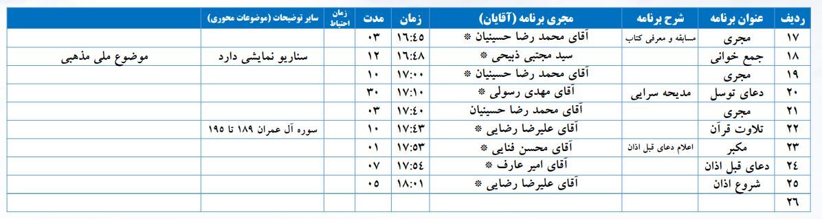 ویژه‌برنامه‌های تحویل سال ۱۴۰۵ در حرم مطهر  امام رضا(ع) اعلام شد + جدول برنامه‌ها