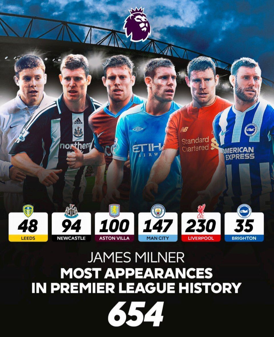 رکورد تاریخی میلنر در لیگ برتر