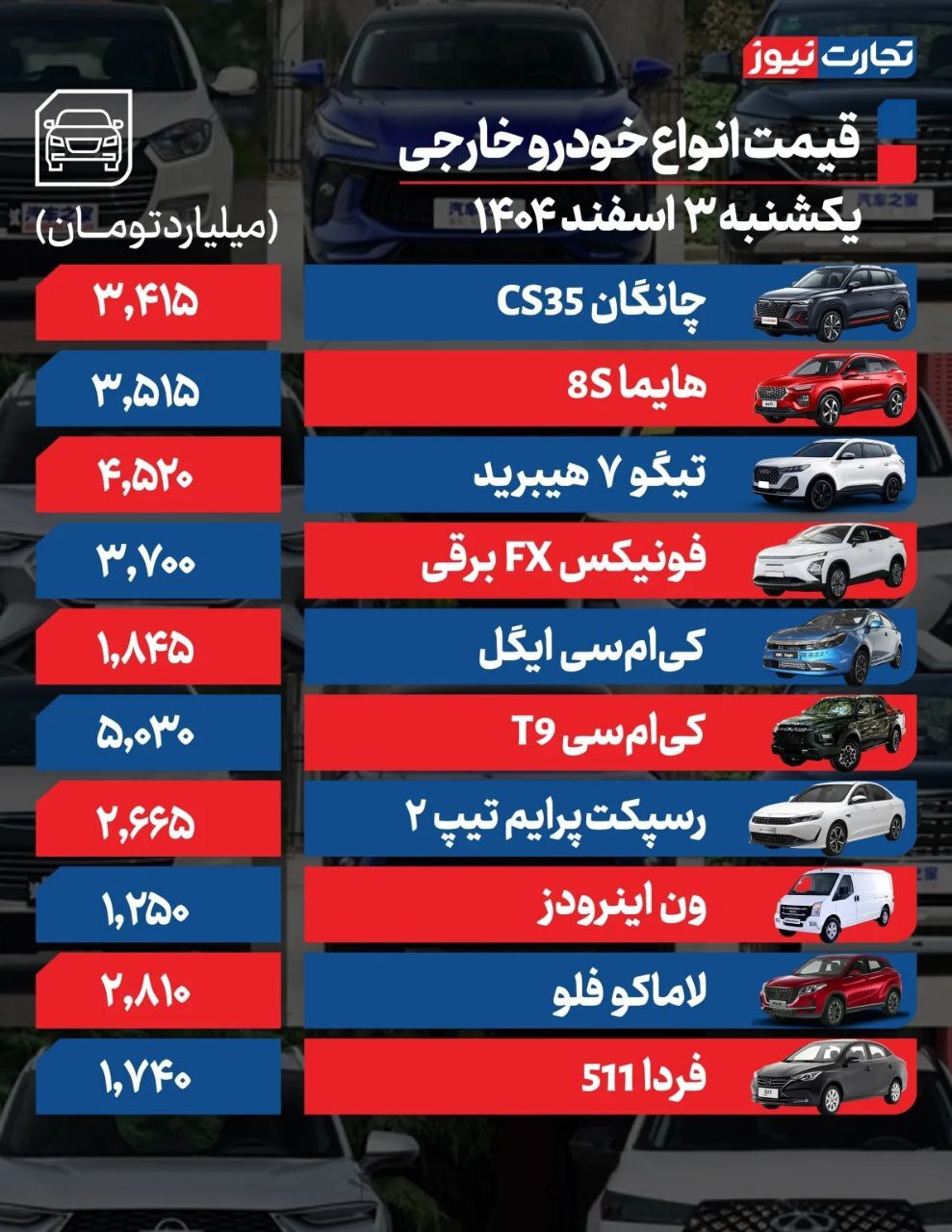 قیمت امروز خودروهای داخلی و خارجی (۳ اسفند ۱۴۰۴) | نبود تقاضا در بازار خودرو قیمت امروز خودروهای داخلی و خارجی (۳ اسفند ۱۴۰۴) | نبود تقاضا در بازار خودرو
