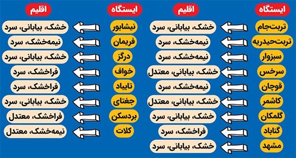 اثرگذاری اقلیمی که در آن زندگی میکنیم، بر رفتار و خلقوخوی ما | همنشین سایه و آفتاب اثرگذاری اقلیمی که در آن زندگی میکنیم، بر رفتار و خلقوخوی ما | همنشین سایه و آفتاب