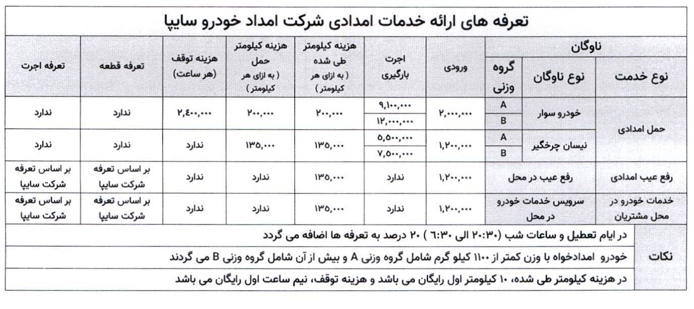 تعرفه رسمی خدمات امداد خودرو برای نوروز ۱۴۰۵ اعلام شد + جدول تعرفه رسمی خدمات امداد خودرو برای نوروز ۱۴۰۵ اعلام شد + جدول
