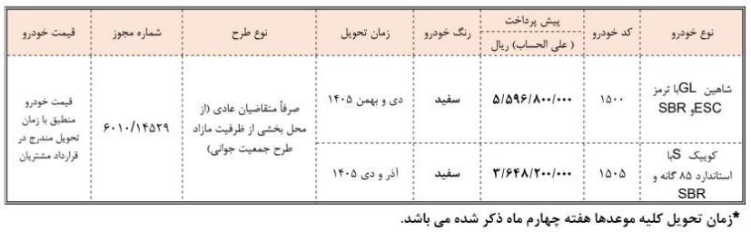 آغاز پیش‌فروش محصولات شرکت سایپا از امروز ویژه متقاضیان عادی (۵ اسفند ۱۴۰۴) + لینک ثبت‌نام