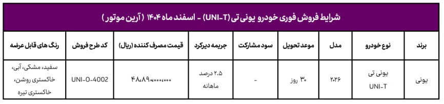 آغاز فروش فوری دو محصول آرینا درایو با تحویل فوری (۵ اسفند ۱۴۰۴) + جزئیات آغاز فروش فوری دو محصول آرینا درایو با تحویل فوری (۵ اسفند ۱۴۰۴) + جزئیات