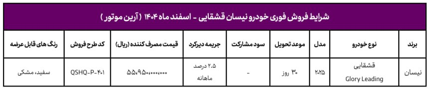آغاز فروش فوری دو محصول آرینا درایو با تحویل فوری (۵ اسفند ۱۴۰۴) + جزئیات آغاز فروش فوری دو محصول آرینا درایو با تحویل فوری (۵ اسفند ۱۴۰۴) + جزئیات