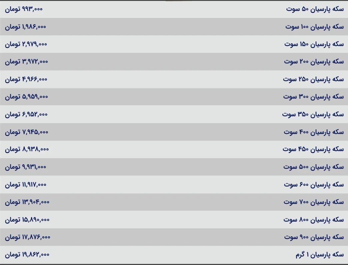 قیمت امروز سکه‌های پارسیان (۵ اسفند ۱۴۰۴) + جدول
