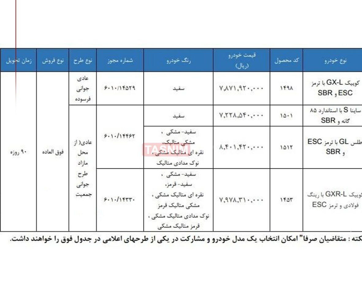 آغاز فروش فوق العاده محصولات سایپا از امروز (۶ اسفند ۱۴۰۴) + جزئیات قیمت و لینک ثبت‌نام