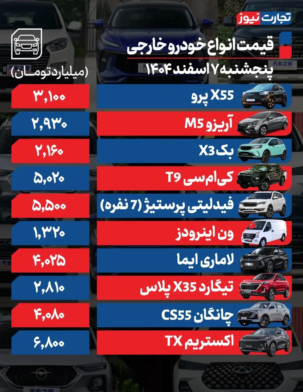 قیمت امروز خودروهای داخلی و خارجی (۷ اسفند ۱۴۰۴) + جدول قیمت امروز خودروهای داخلی و خارجی (۷ اسفند ۱۴۰۴) + جدول