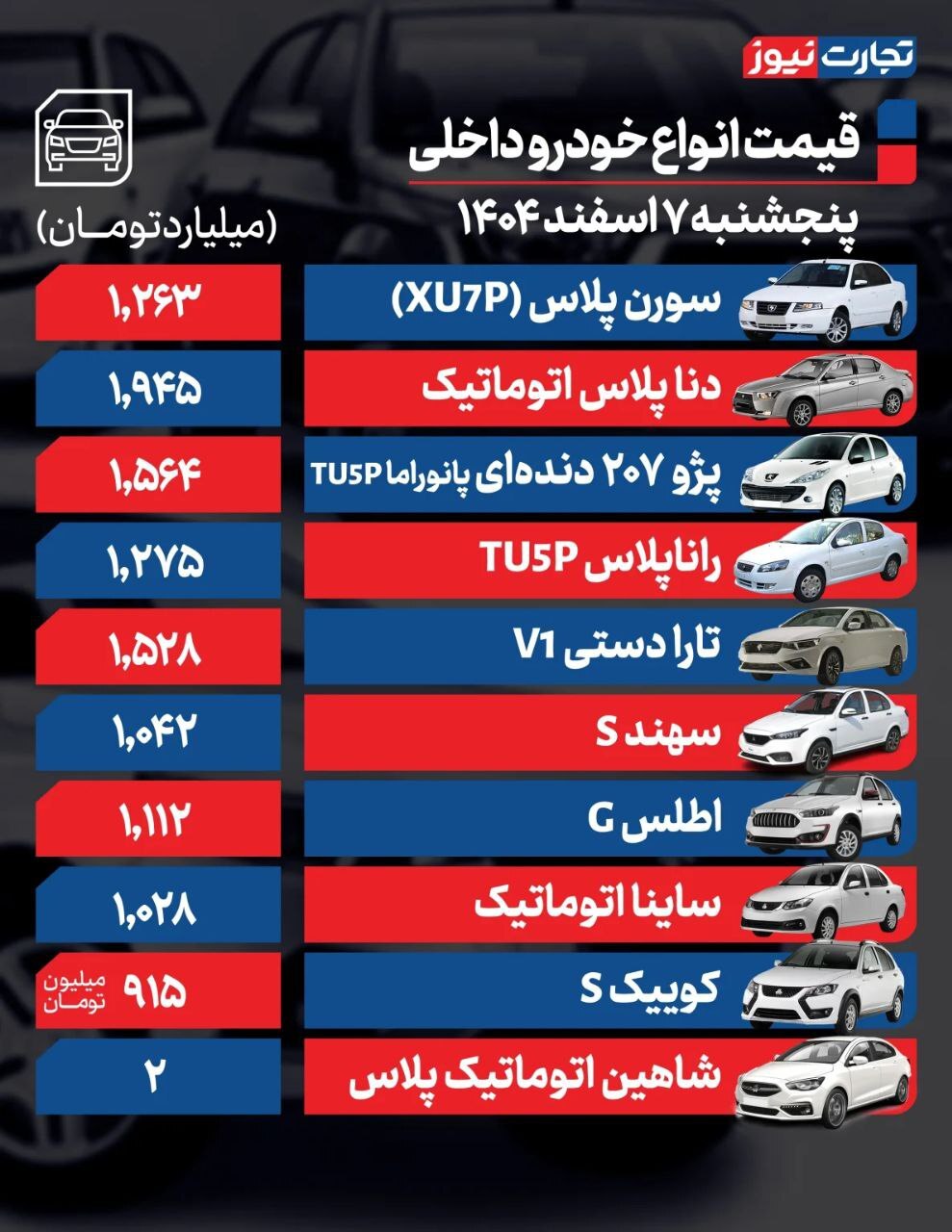 قیمت امروز خودروهای داخلی و خارجی (۷ اسفند ۱۴۰۴) + جدول قیمت امروز خودروهای داخلی و خارجی (۷ اسفند ۱۴۰۴) + جدول