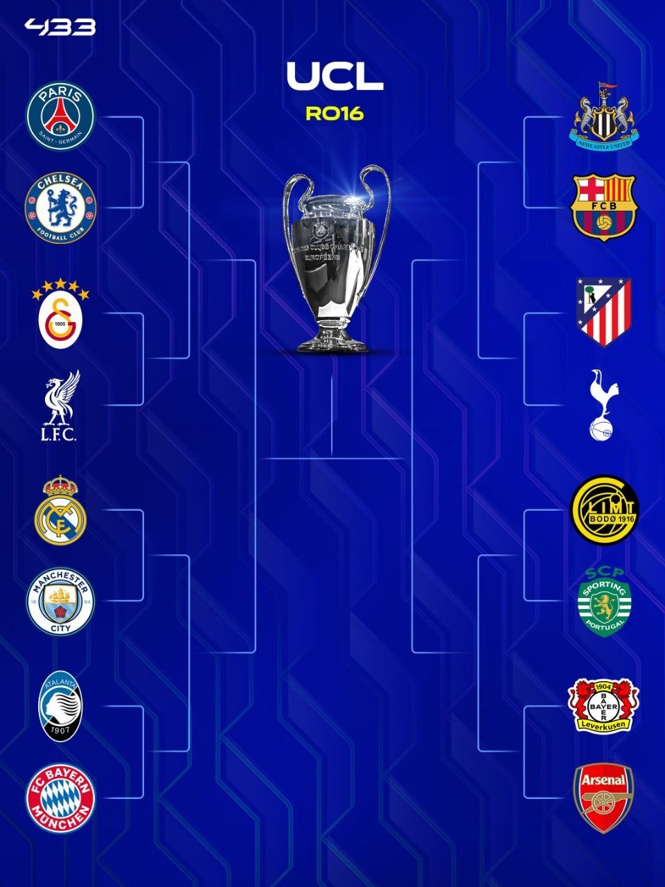 قرعهکشی یکهشتم نهایی لیگ قهرمانان اروپا | دیدار جذاب رئال مادرید و منچسیترسیتی - پاریسن ژرمن و چلسی(۸ اسفند ۱۴۰۴) قرعهکشی یکهشتم نهایی لیگ قهرمانان اروپا | دیدار جذاب رئال مادرید و منچسیترسیتی - پاریسن ژرمن و چلسی(۸ اسفند ۱۴۰۴)