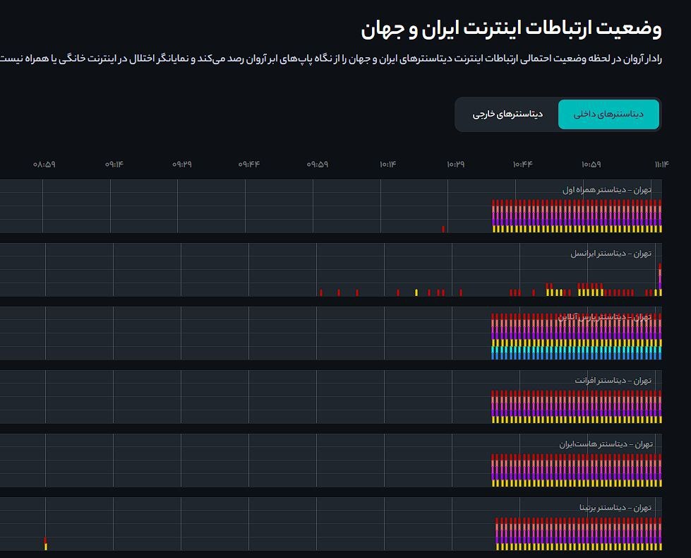 اختلال گسترده در اینترنت ایران (اسفند ۱۴۰۴) + عکس