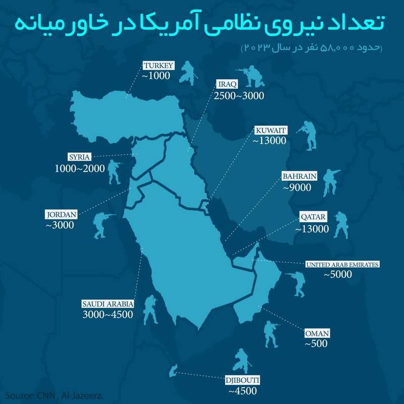 همه چیز درباره پایگاه‌های آمریکا در کشور‌های عربی و همسایه ایران (۹ اسفند ۱۴۰۴)