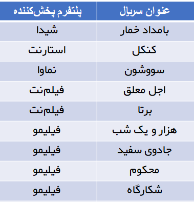۹ سریال تازه نفس در راه‌اند | نمایش خانگی داغ‌تر می‌شود + جدول آثار