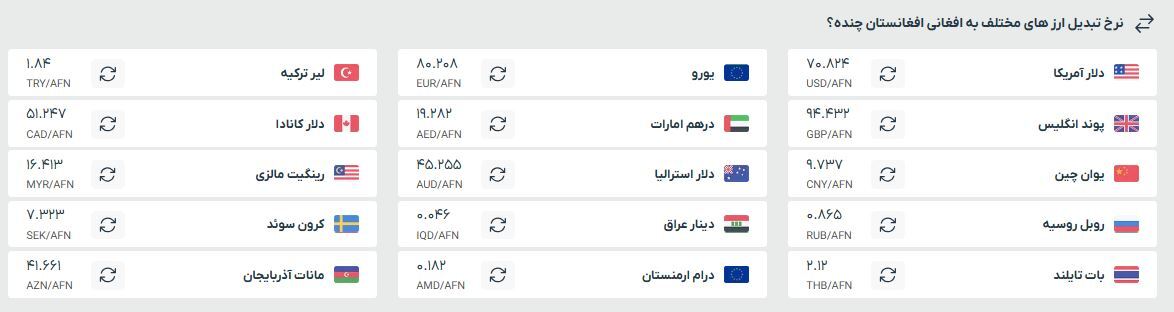قیمت افغانی به تومان و دلار پنجشنبه (۱۱ اردیبهشت ۱۴۰۴)