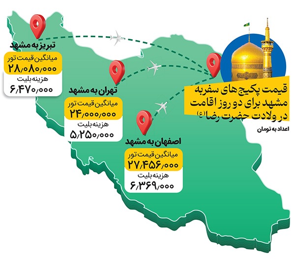 کام تلخ زائران در دهه کرامت | گرانفروشی بلیت هواپیما در قالب تور و اقامت اجباری کام تلخ زائران در دهه کرامت | گرانفروشی بلیت هواپیما در قالب تور و اقامت اجباری
