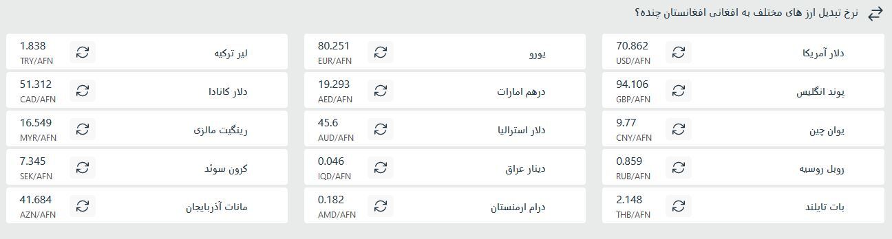 قیمت افغانی به تومان و دلار یکشنبه (۱۴ اردیبهشت ۱۴۰۴)