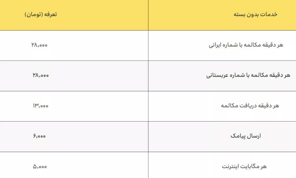 بسته‌های تخفیفی رومینگ همراه اول و ایرانسل ویژه حج ۱۴۰۴