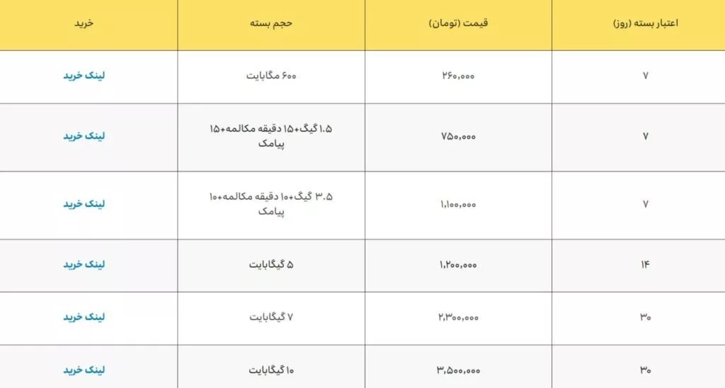 بسته‌های تخفیفی رومینگ همراه اول و ایرانسل ویژه حج ۱۴۰۴