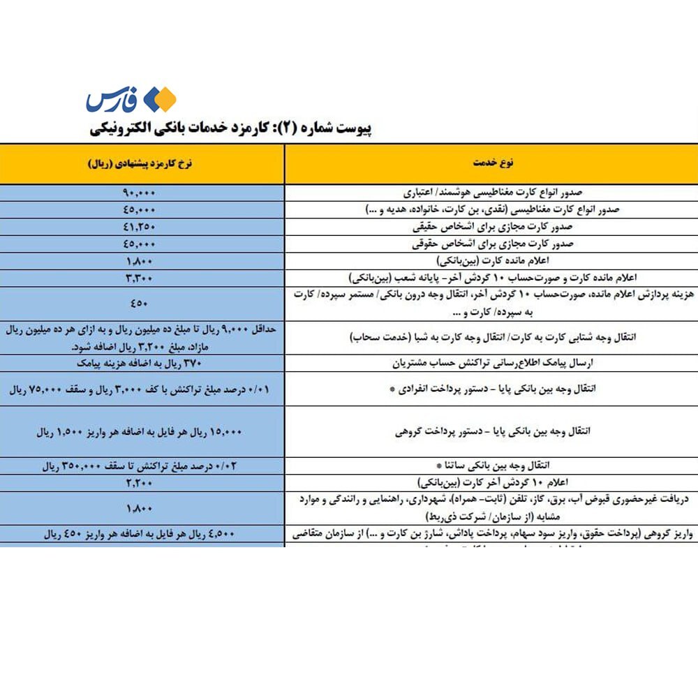 کارمزد کارت‌به‌کارت افزایش یافت (۱۵ اردیبهشت ۱۴۰۴)