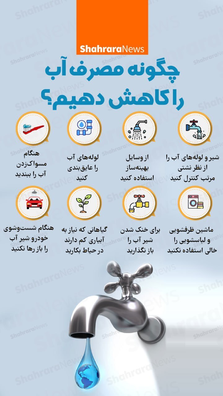 بیهوده، مثل انتقال آب | واردات آب مقرون‌به‌صرفه برای کشور //// لطفا توسط خانم سرباز  و اقای سرادار ملاحظه گردد