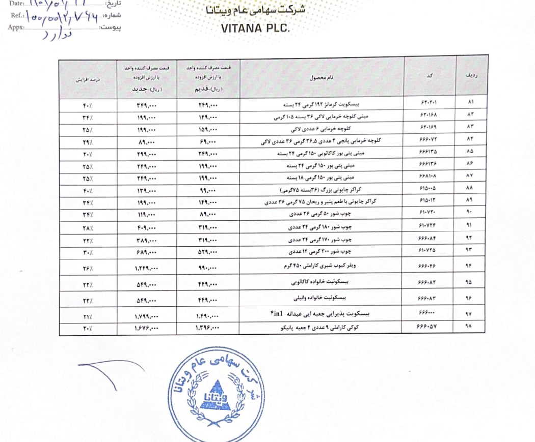 مهم‌ترین اخبار بورسی کدال امروز (چهارشنبه ۱۷ اردیبهشت ۱۴۰۴)