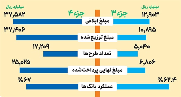 وام خوداشتغالی؛ از  وعده تا پرداخت