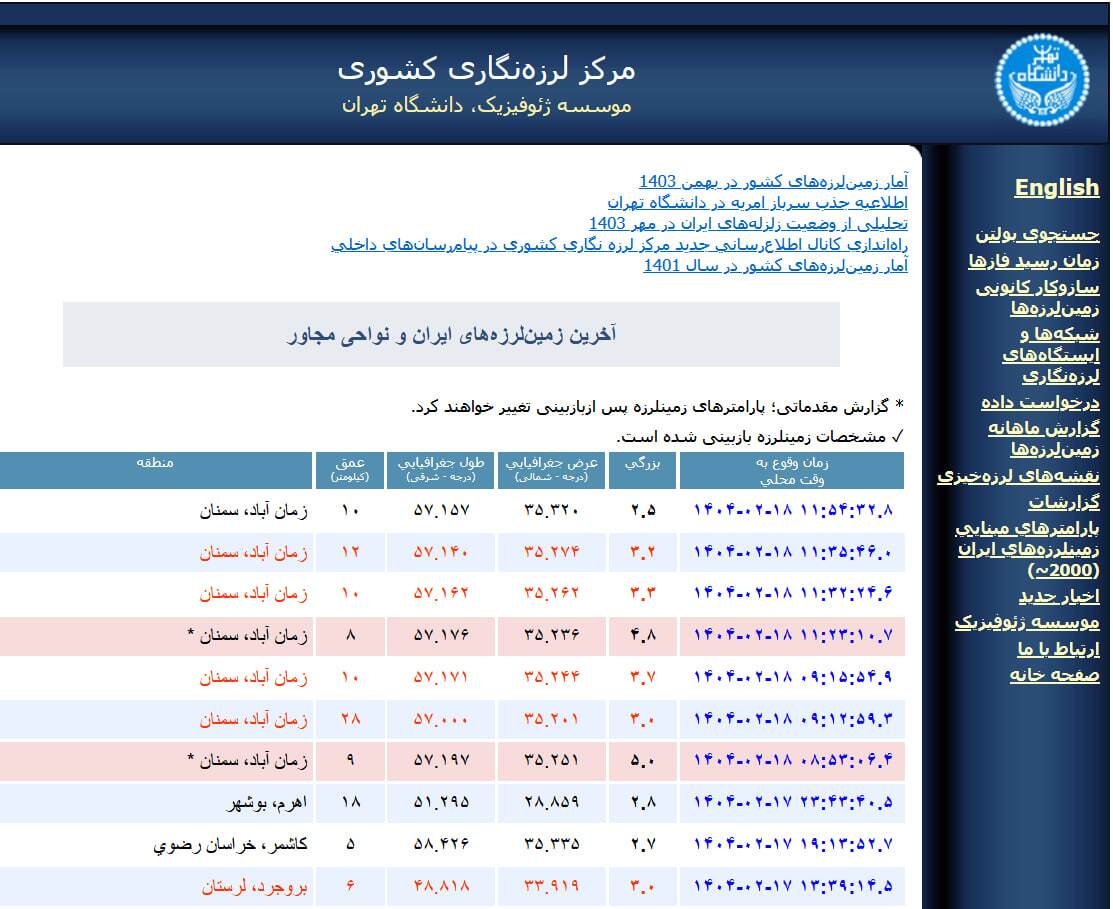 زلزله نسبتا شدید سمنان را لرزاند | ۷ زمین لرزه در یک روز (۱۸ اردیبهشت ۱۴۰۴)