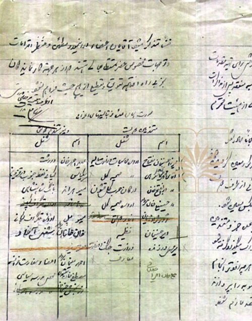 اسناد پس از ۴۰ سال منع انتشار ندارند