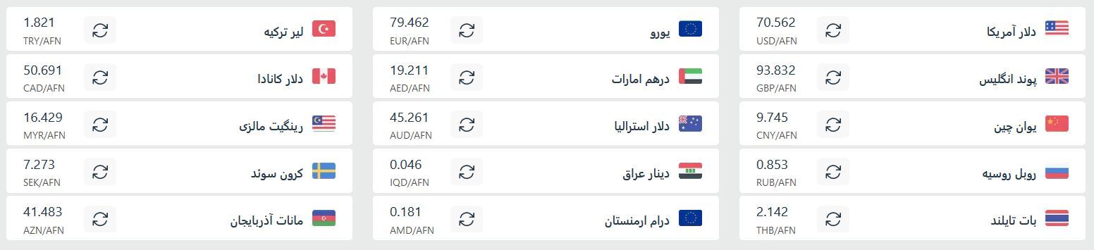 قیمت افغانی به تومان و دلار شنبه (۲۰ اردیبهشت ۱۴۰۴)
