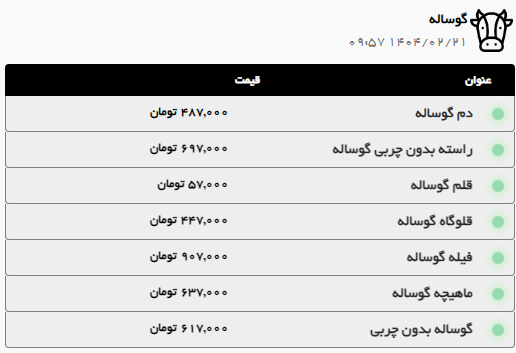 قیمت امروز مرغ و گوشت در مشهد اعلام شد (۲۱ اردیبهشت ۱۴۰۴) + جدول