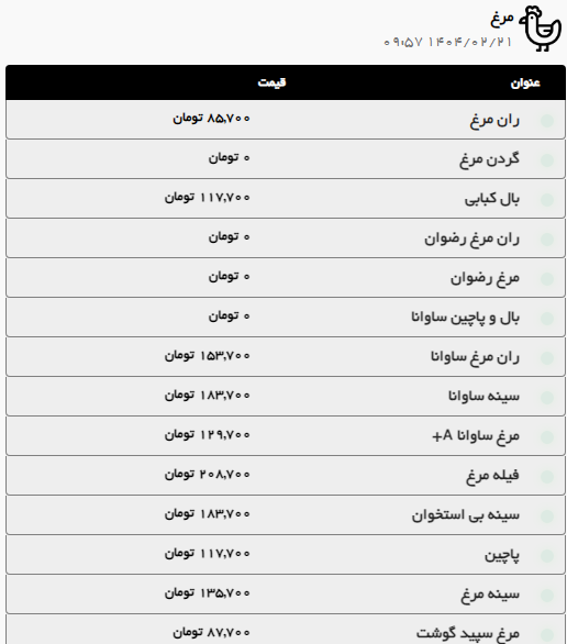 قیمت امروز مرغ و گوشت در مشهد اعلام شد (۲۱ اردیبهشت ۱۴۰۴) + جدول