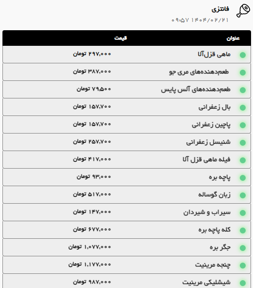 قیمت امروز مرغ و گوشت در مشهد اعلام شد (۲۱ اردیبهشت ۱۴۰۴) + جدول