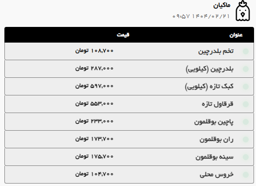 قیمت امروز مرغ و گوشت در مشهد اعلام شد (۲۱ اردیبهشت ۱۴۰۴) + جدول