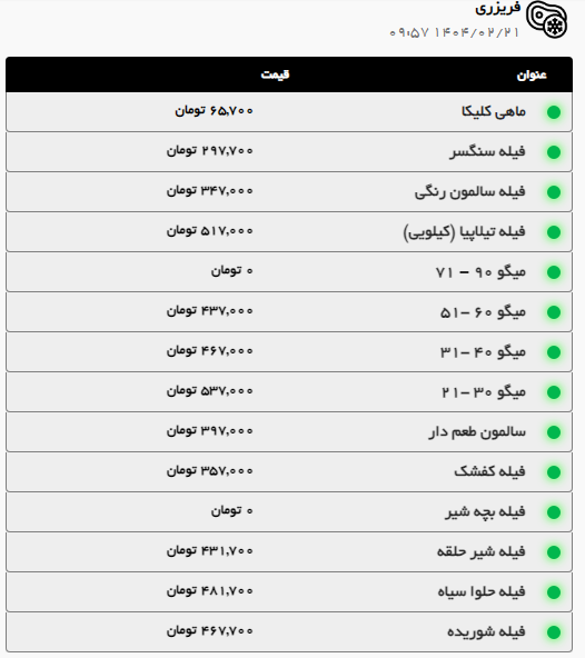 قیمت امروز مرغ و گوشت در مشهد اعلام شد (۲۱ اردیبهشت ۱۴۰۴) + جدول