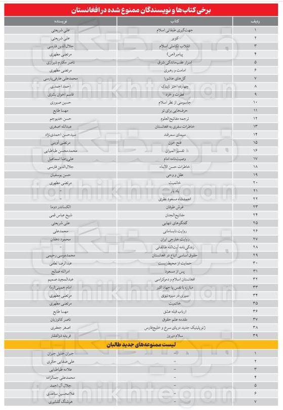 ادامه غیبت ناشران افغانستانی در جشن کتاب ایران | طالبان آثار جلال آل احمد را ممنوع کردند
