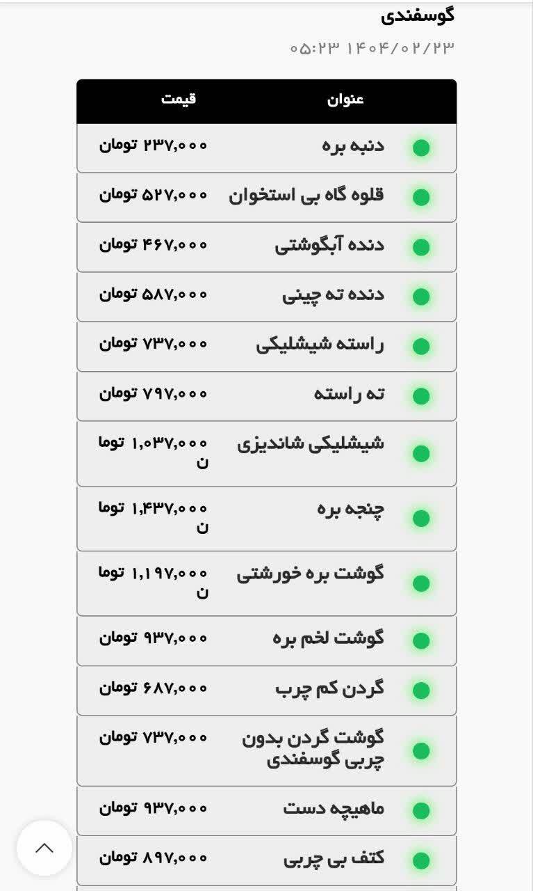 قیمت امروز مرغ و گوشت قرمز در مشهد (۲۳ اردیبهشت ۱۴۰۴) | افزایش قیمت سینه مرغ