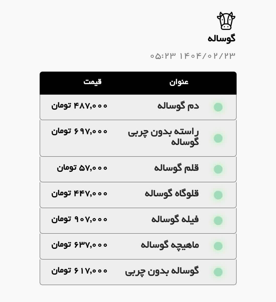 قیمت امروز مرغ و گوشت قرمز در مشهد (۲۳ اردیبهشت ۱۴۰۴) | افزایش قیمت سینه مرغ