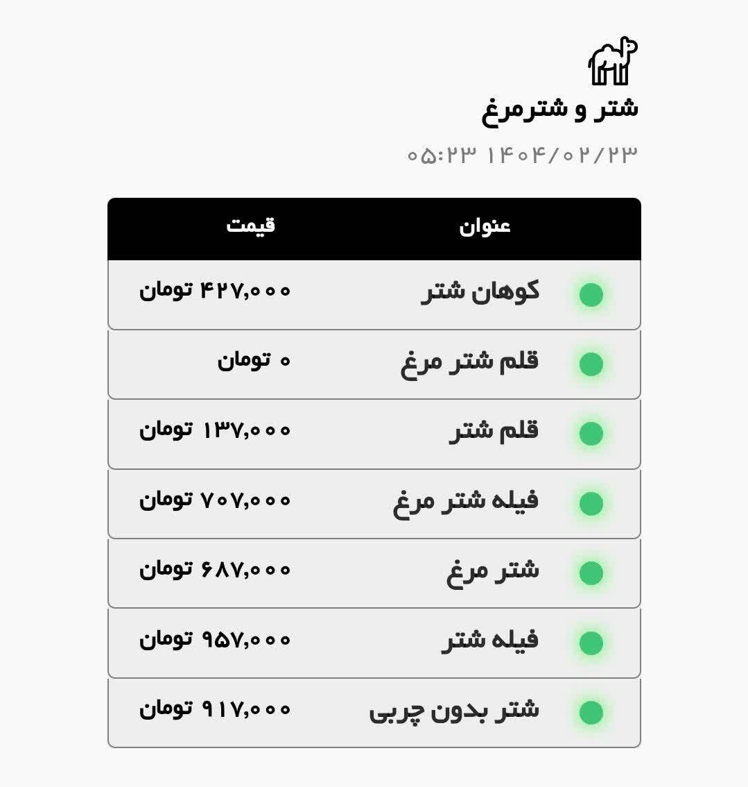 قیمت امروز مرغ و گوشت قرمز در مشهد (۲۳ اردیبهشت ۱۴۰۴) | افزایش قیمت سینه مرغ