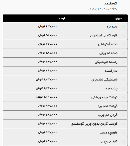 بررسی قیمت امروز گوشت گوسفندی، گوساله و مرغ در مشهد (۲۵ اردیبهشت ۱۴۰۴) | گوشت آبگوشتی کیلویی چند؟