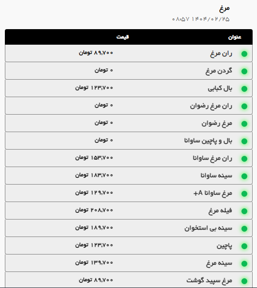 بررسی قیمت امروز گوشت گوسفندی، گوساله و مرغ در مشهد (۲۵ اردیبهشت ۱۴۰۴) | گوشت آبگوشتی کیلویی چند؟