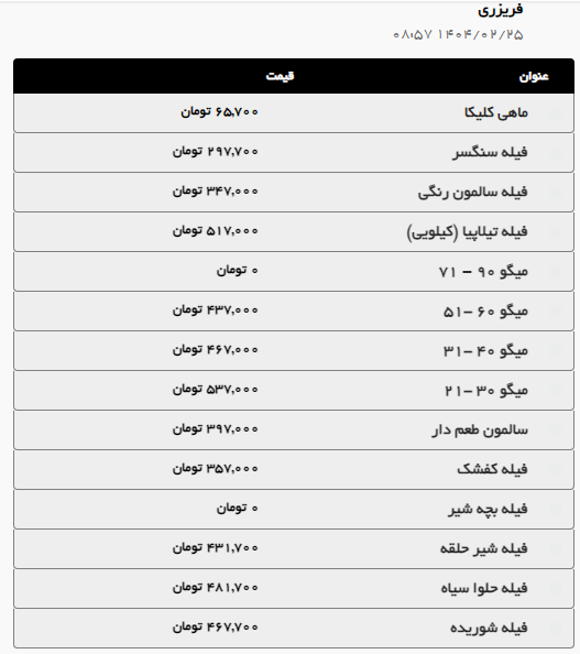 بررسی قیمت امروز گوشت گوسفندی، گوساله و مرغ در مشهد (۲۵ اردیبهشت ۱۴۰۴) | گوشت آبگوشتی کیلویی چند؟