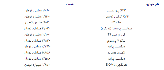 هفته کاهشی دیگر در بازار خودرو | افت قیمت خودرو ادامه دارد (۲۵ اردیبهشت ۱۴۰۴)