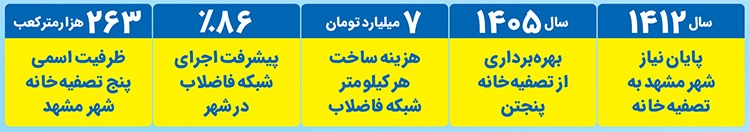 فاضلاب سرگردان و دردسر‌های مردم مشهد