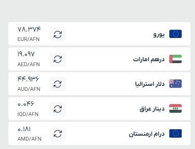 قیمت افغانی به تومان و دلار، امروز (شنبه، ۲۷ اردیبهشت ۱۴۰۴)