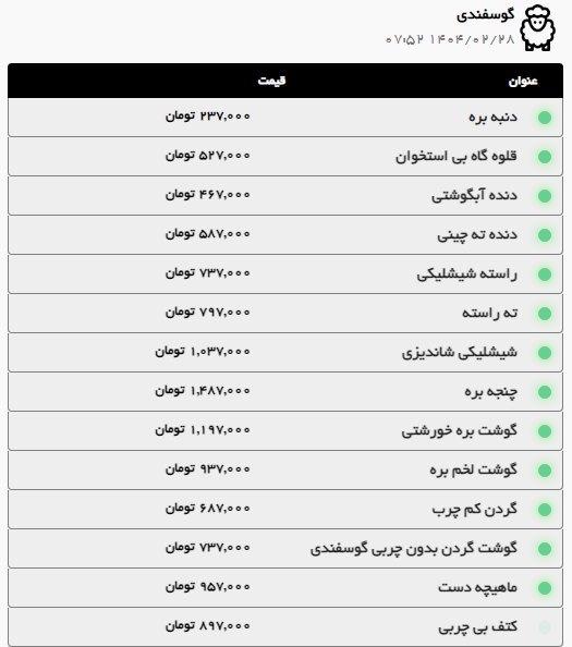 بررسی قیمت امروز گوشت گوسفندی، گوساله و مرغ (۲۸ اردیبهشت ۱۴۰۴) | گوشت خورشتی در مشهد چقدر قیمت دارد؟