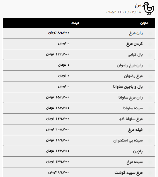 بررسی قیمت امروز گوشت گوسفندی، گوساله و مرغ (۲۸ اردیبهشت ۱۴۰۴) | گوشت خورشتی در مشهد چقدر قیمت دارد؟
