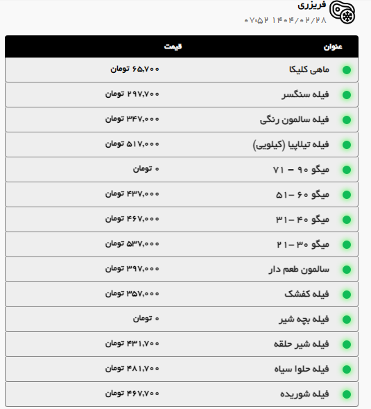 بررسی قیمت امروز گوشت گوسفندی، گوساله و مرغ (۲۸ اردیبهشت ۱۴۰۴) | گوشت خورشتی در مشهد چقدر قیمت دارد؟