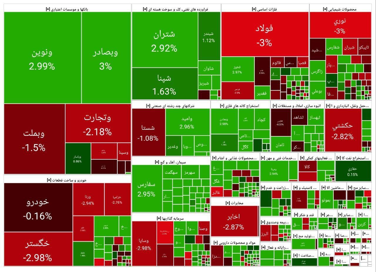 هیجان در بورس فروکش کرد | گزارش وضعیت بازار سهام (۸ اردیبهشت ۱۴۰۴)