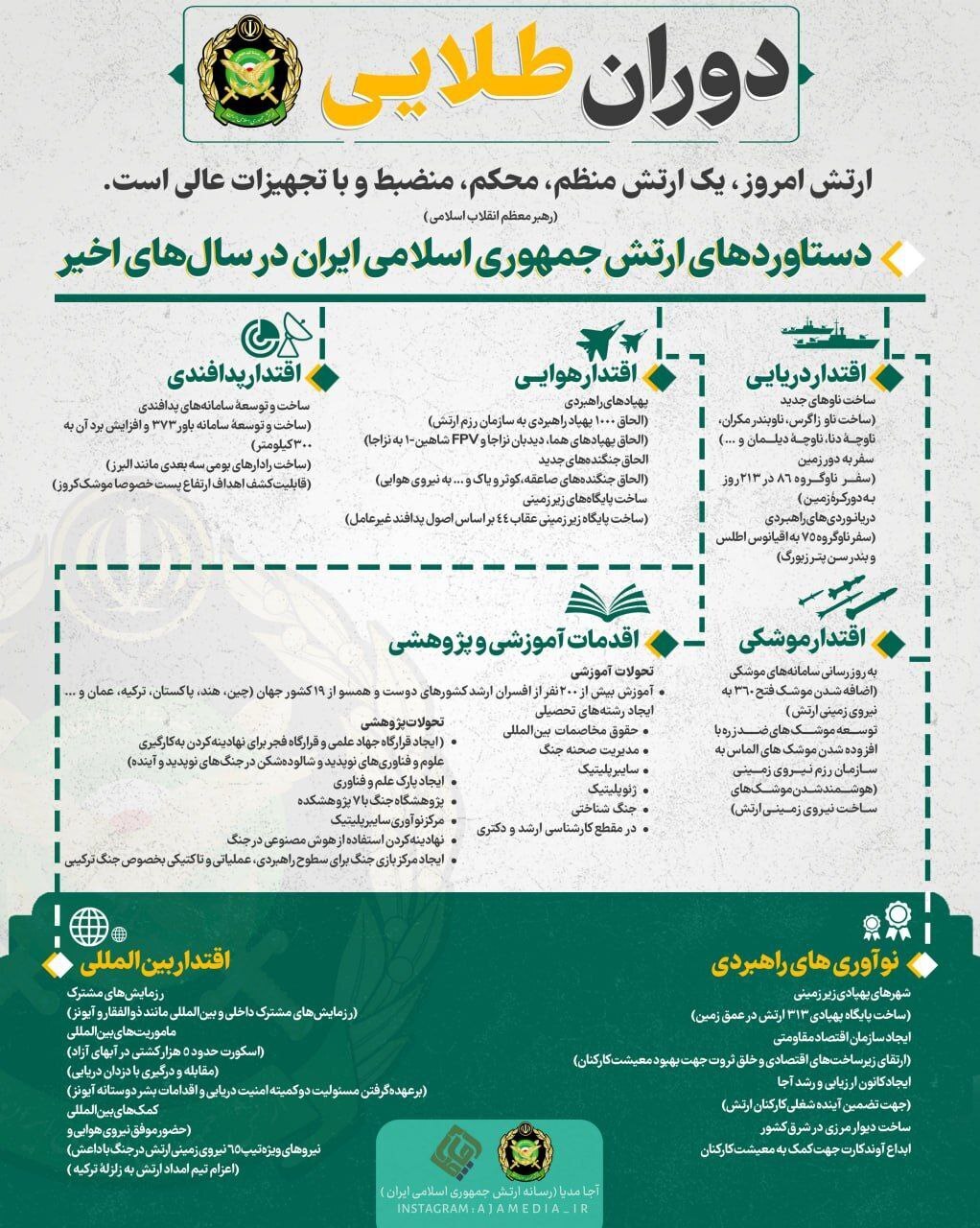 اینفوگرافیک | نگاهی به جنگنده‌ها، ناو‌ها و سامانه‌های جدید ارتش