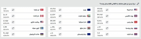 قیمت افغانی به تومان و دلار، امروز (شنبه ۱۰ خرداد ۱۴۰۴)