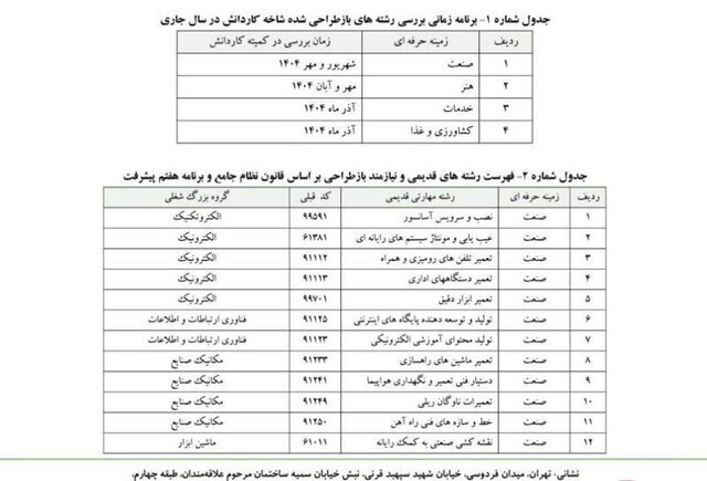 رشته‌های جدید بازطراحی شده در شاخه کاردانش چه زمانی بررسی می‌شوند؟